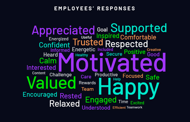 How strong leadership can positively impact employee experience blog employee view word cloud