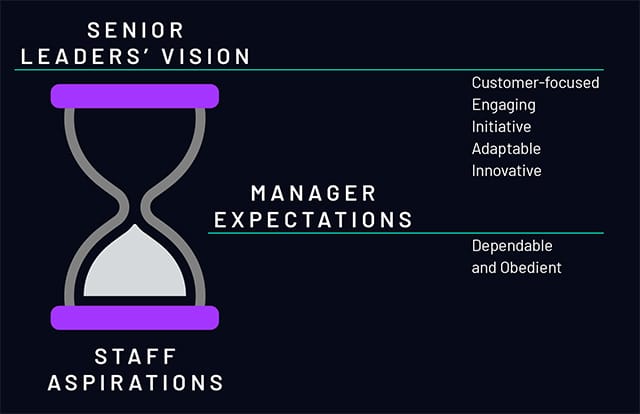 talogy cultural hourglass